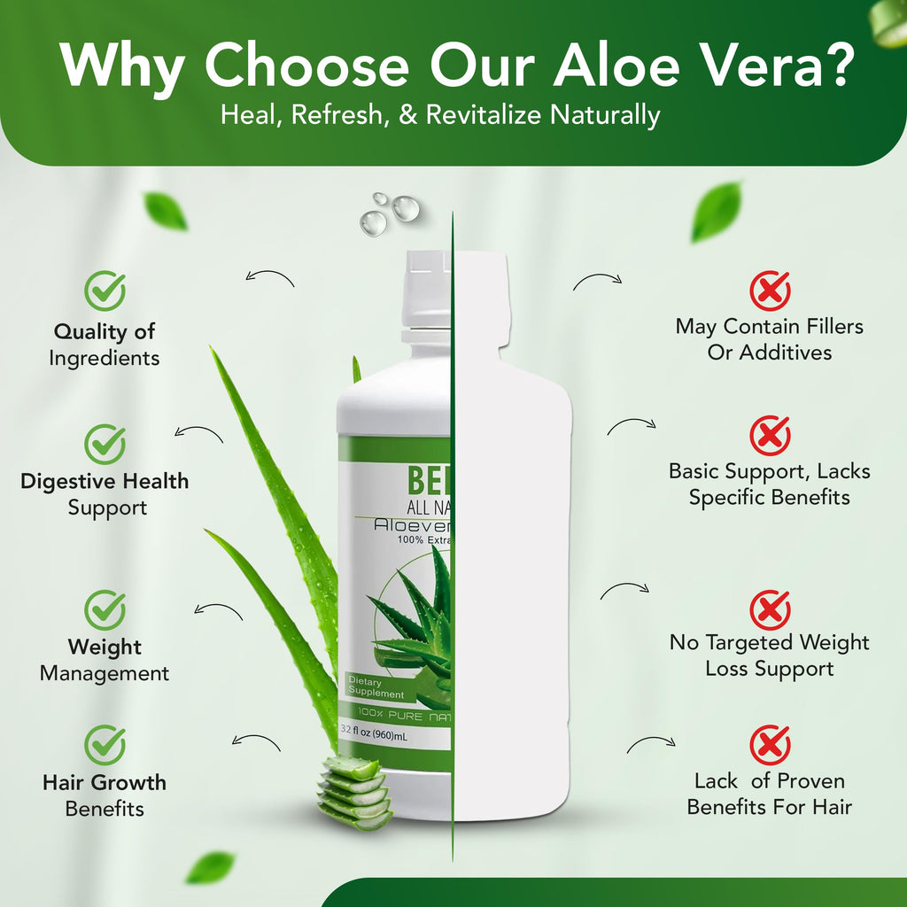 Side profile of Bella All Natural aloe vera juice dietary supplement