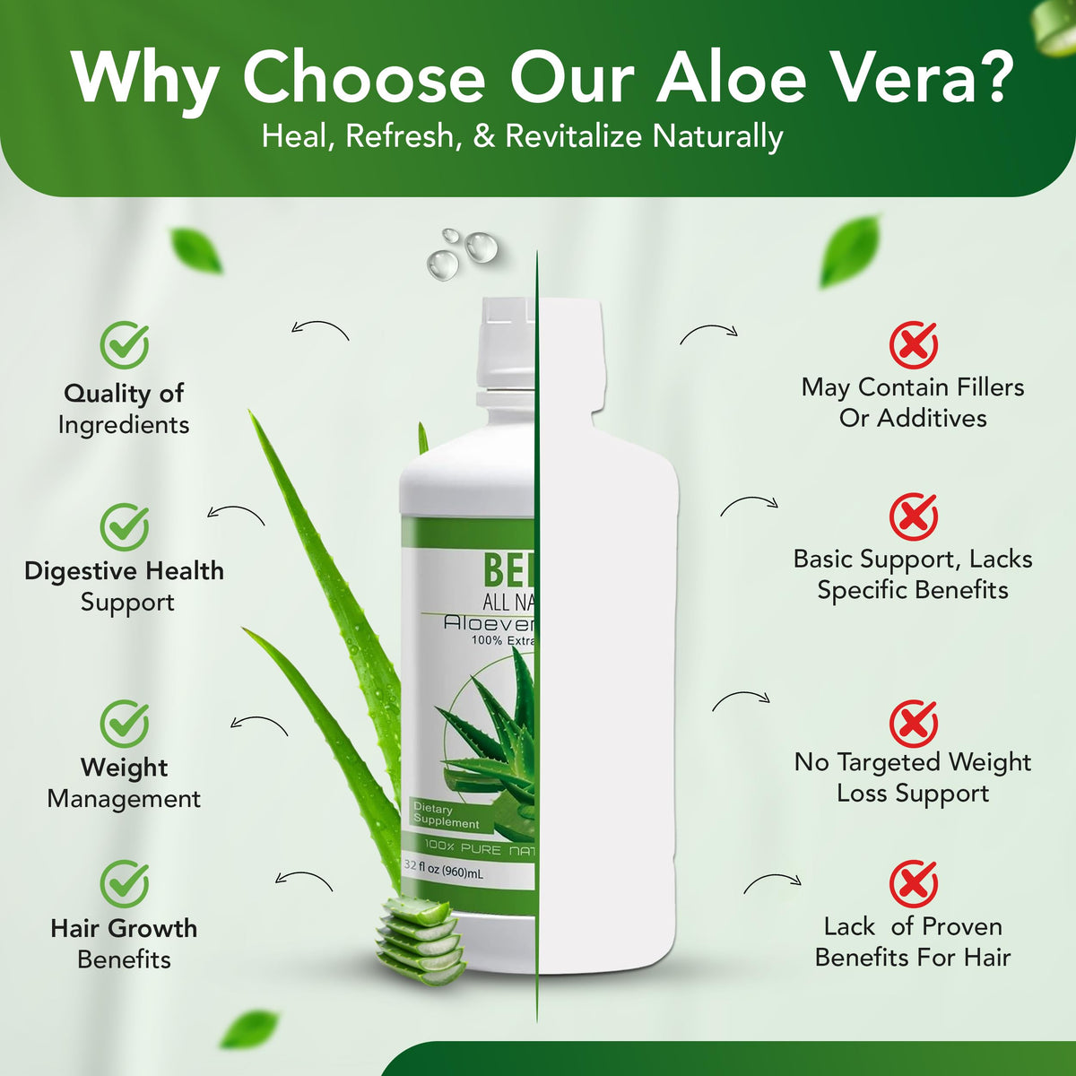 Side profile of Bella All Natural aloe vera juice dietary supplement