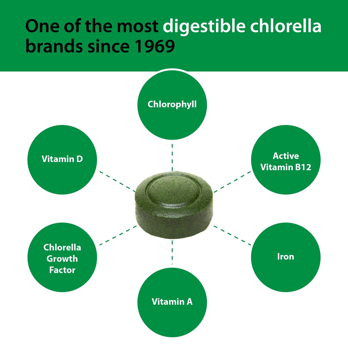 Side view of Sun Chlorella 200mg bottle showing usage instructions