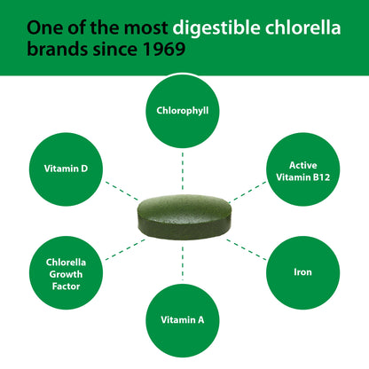 Sun Chlorella wellness supplement nutrition facts panel