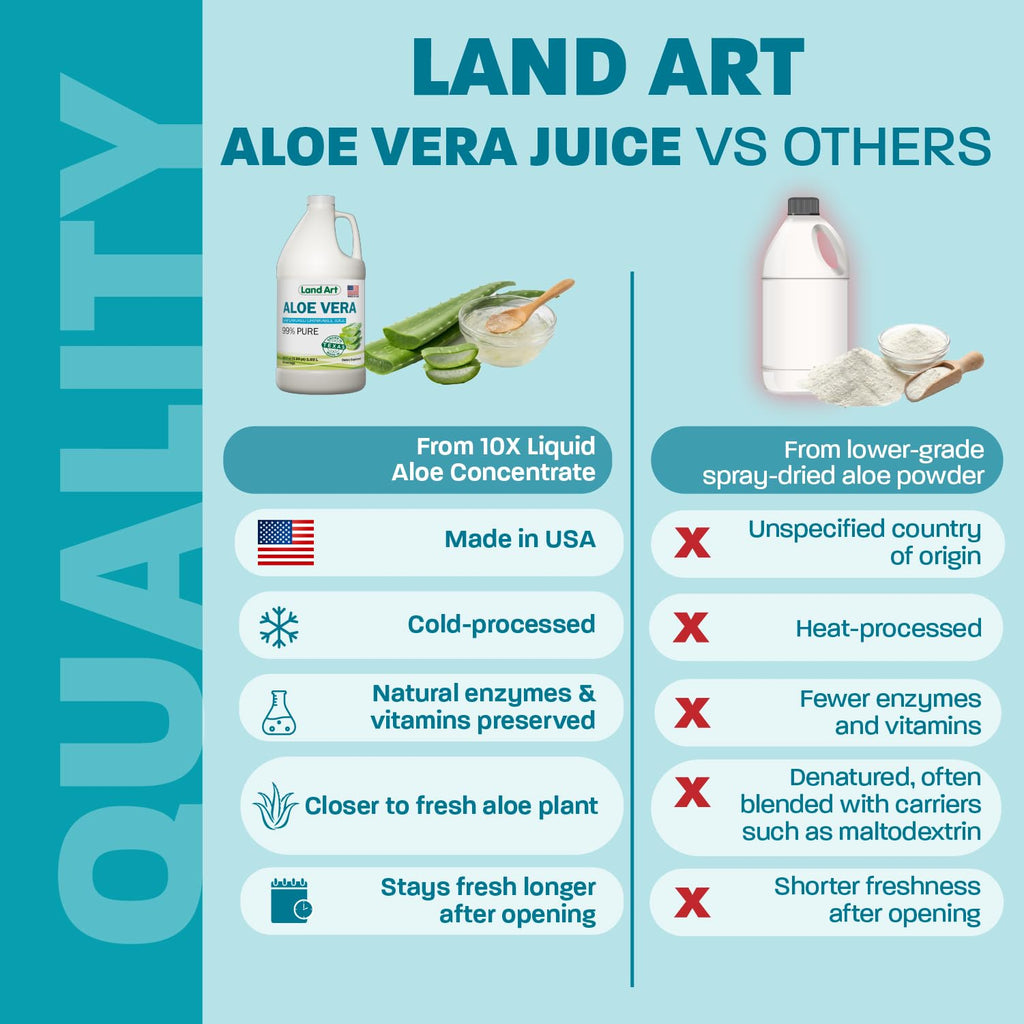 Cold processed aloe vera juice supplement bottle detail