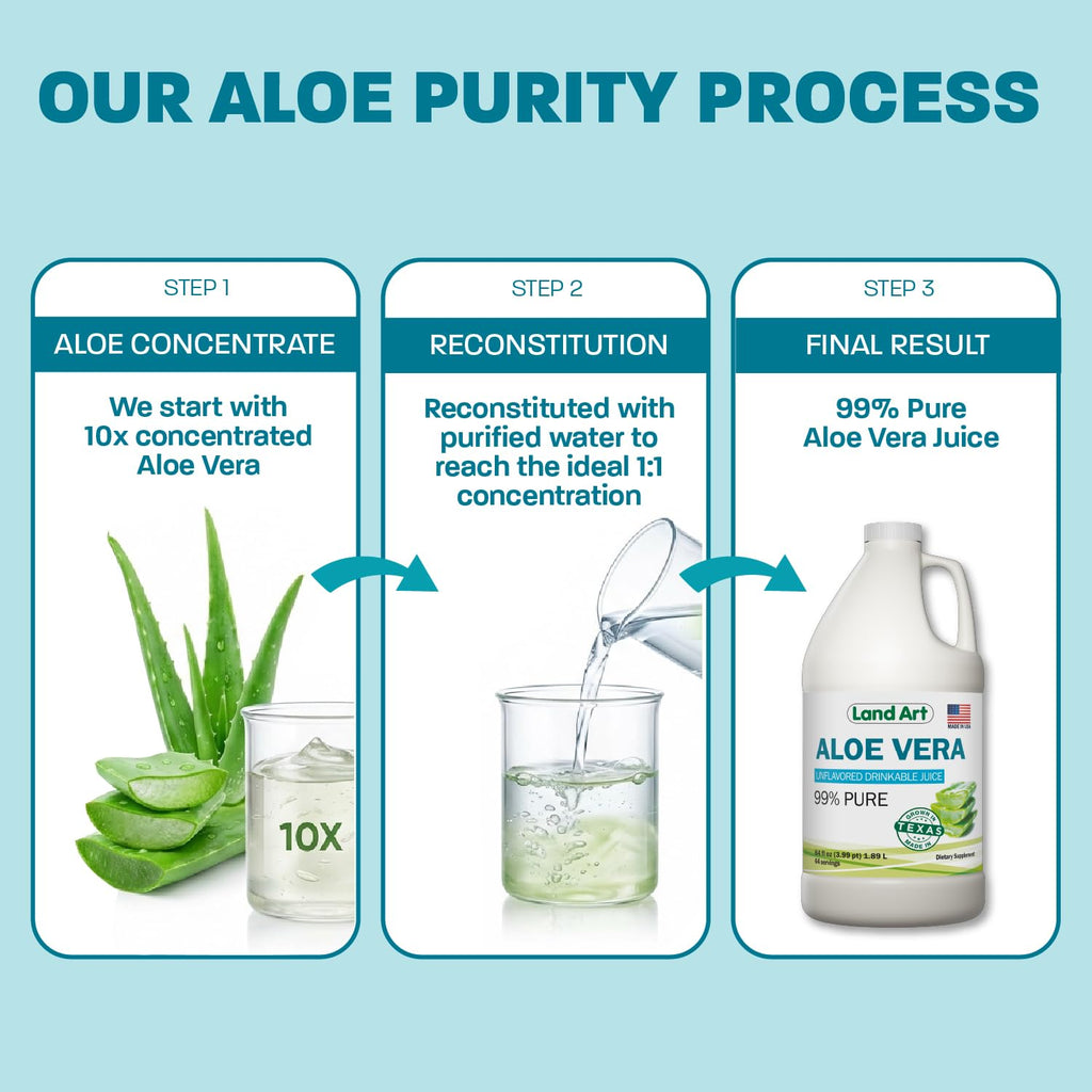 Large 64 fluid ounce bottle of Land Art aloe juice