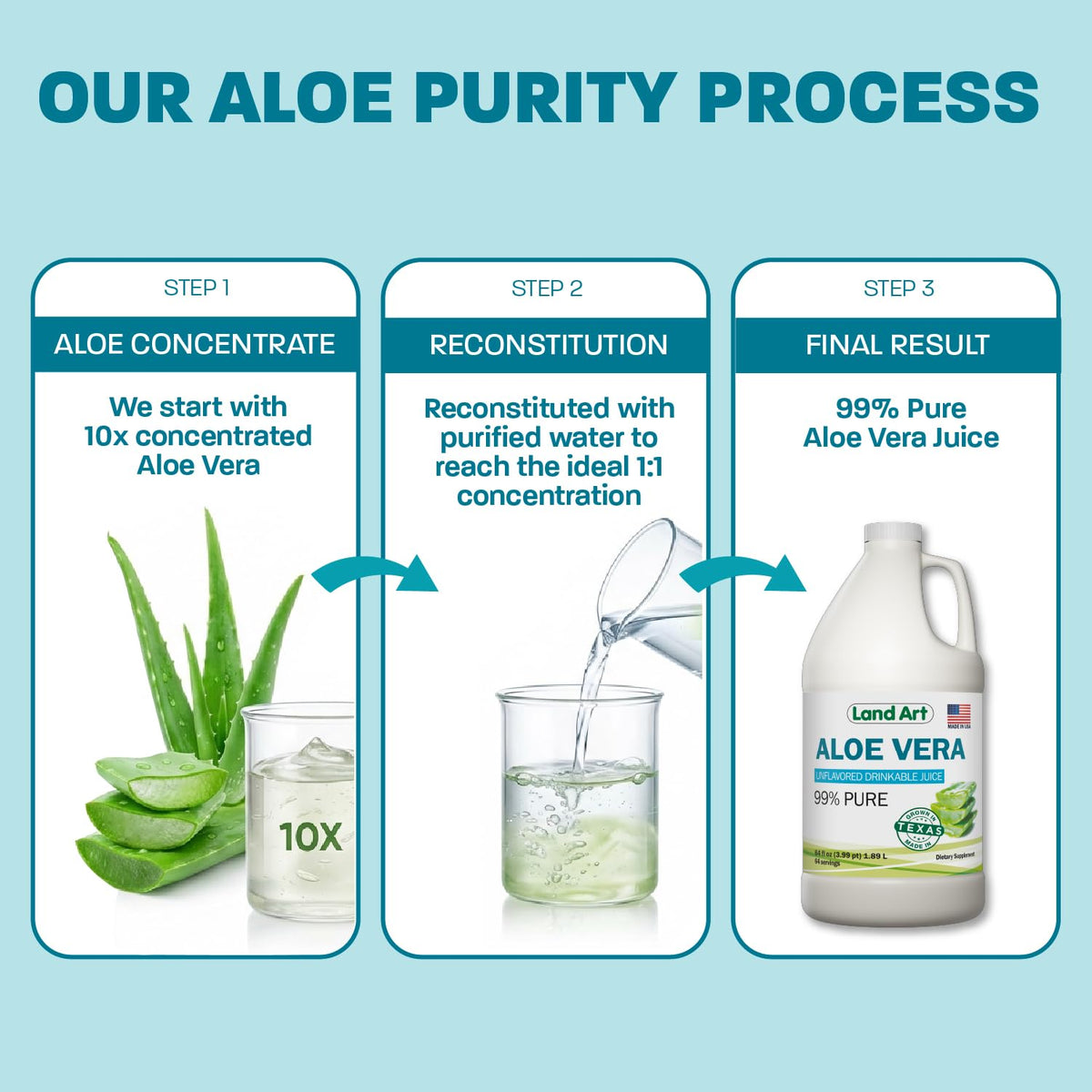 Large 64 fluid ounce bottle of Land Art aloe juice
