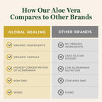 Global Healing Aloe Vera 200x concentrate bottle packaging