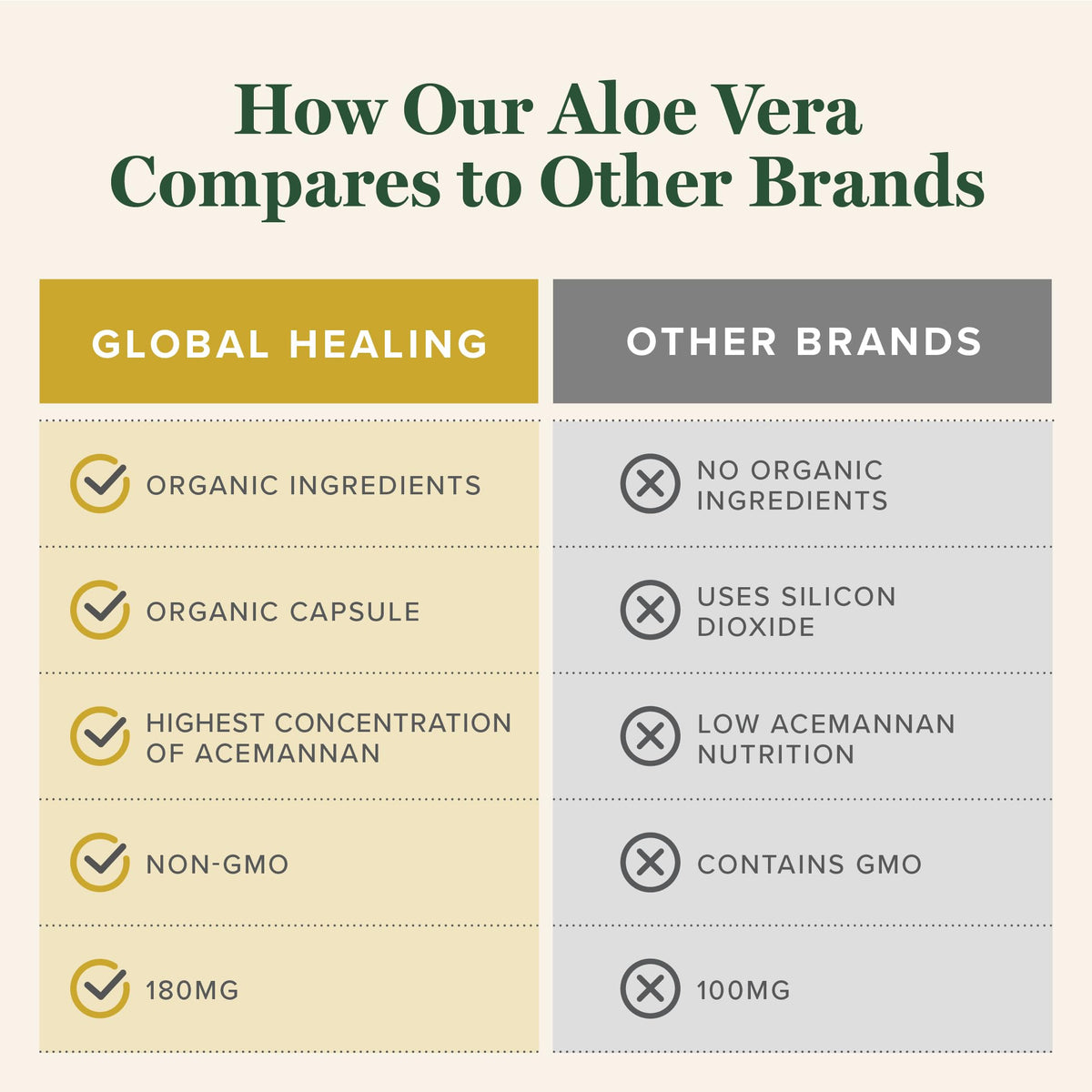 Global Healing Aloe Vera 200x concentrate bottle packaging