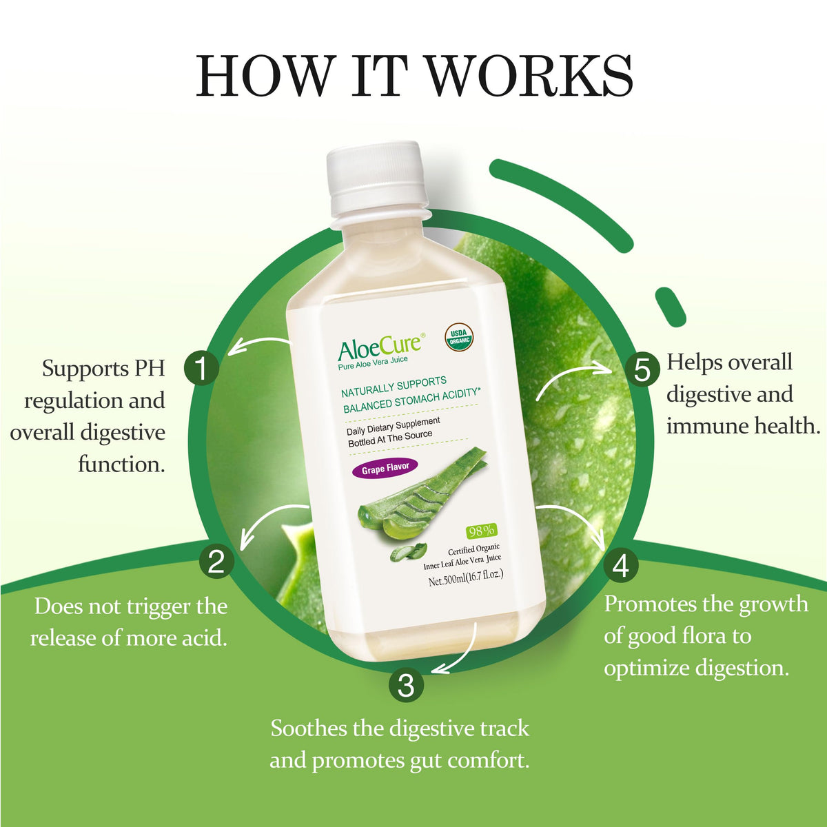 Authentic USA imported AloeCure grape flavor supplement
