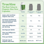 Close up of NatureCity True-Aloe 120 capsules packaging