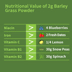 USA imported Hudetex barley grass supplement bag highlighting zero maltodextrin fillers