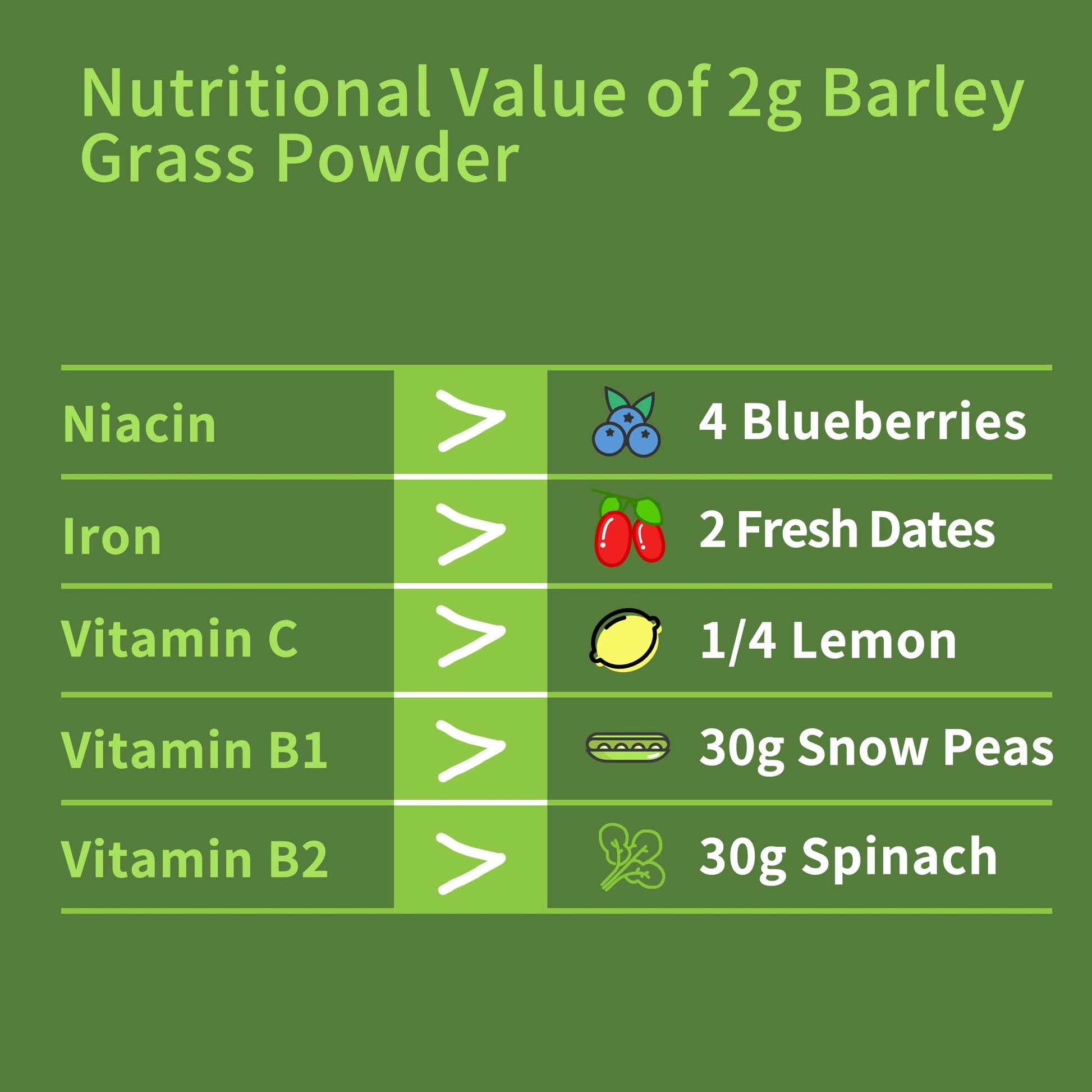 USA imported Hudetex barley grass supplement bag highlighting zero maltodextrin fillers