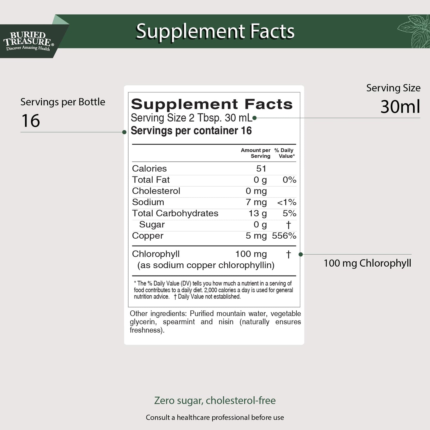 Buried Treasure copper chlorophyllin liquid supplement nutritional facts and ingredient label