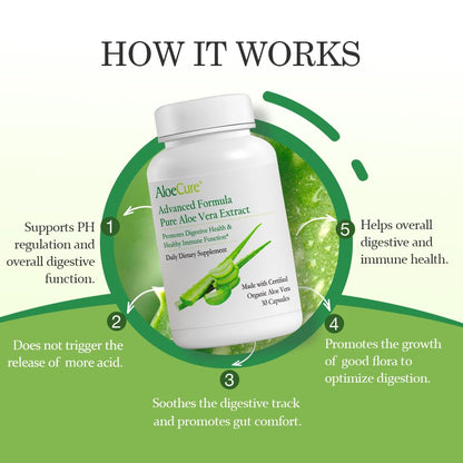 Side profile of Evorina AloeCure capsules bottle showing organic certification