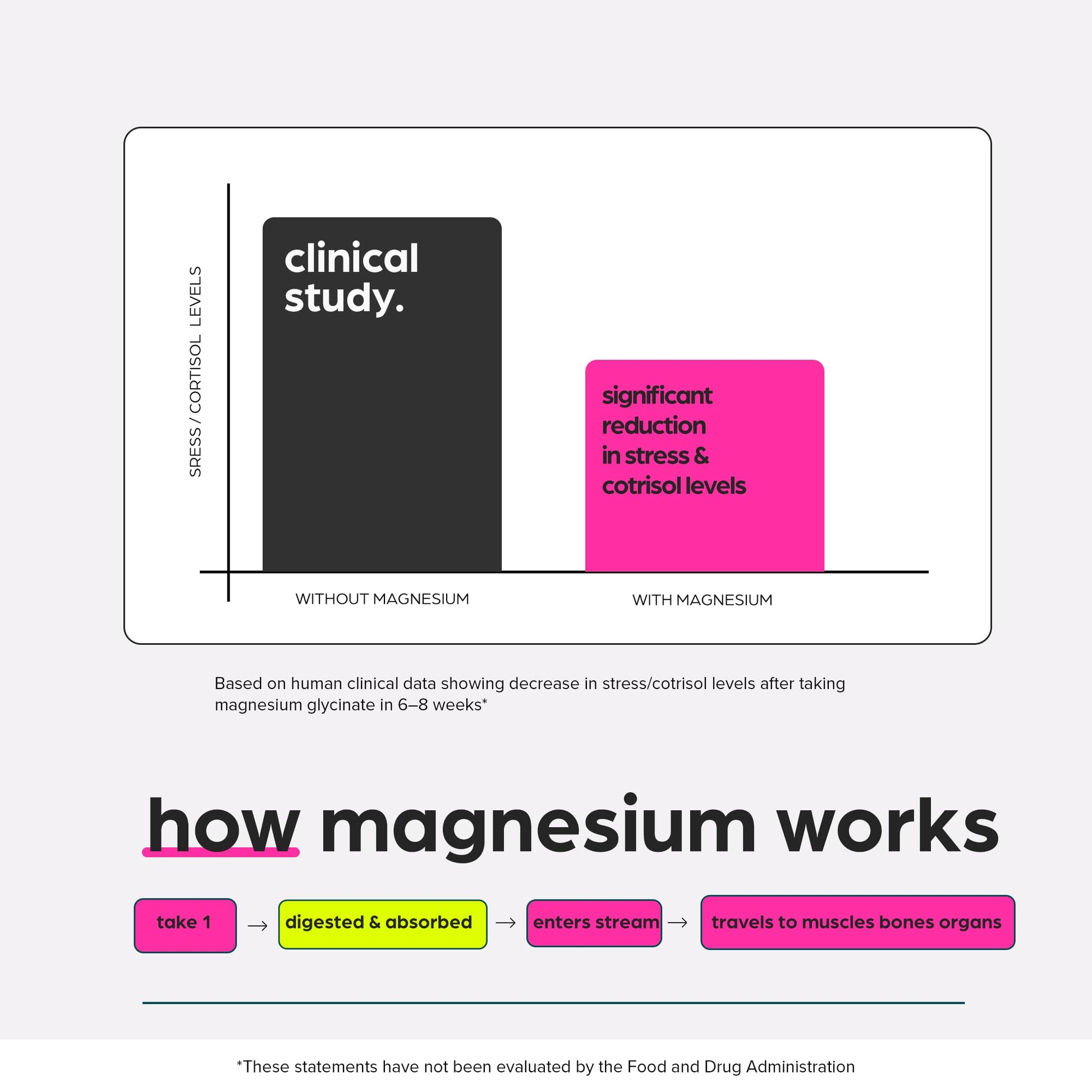 Close up of Thinbi magnesium supplement bottle cap and seal