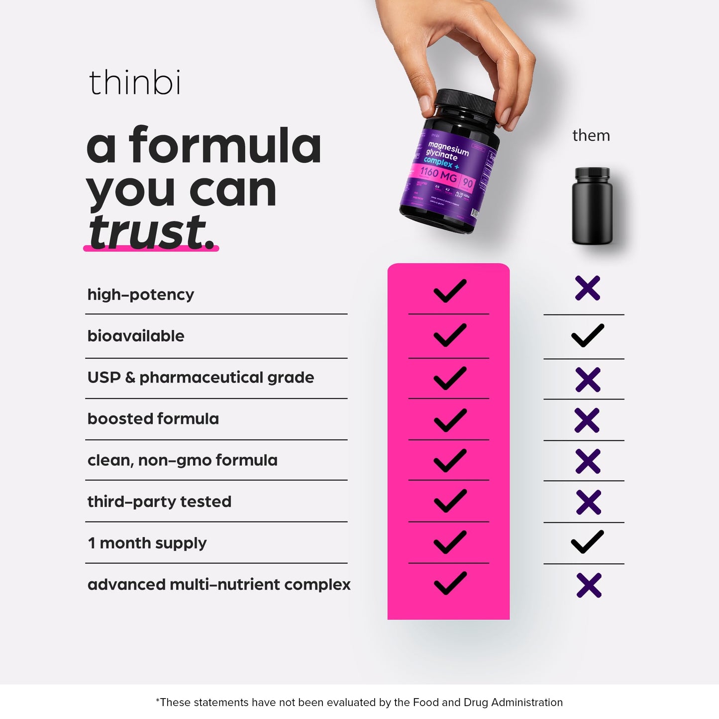 Thinbi magnesium glycinate complex supplement packaging display