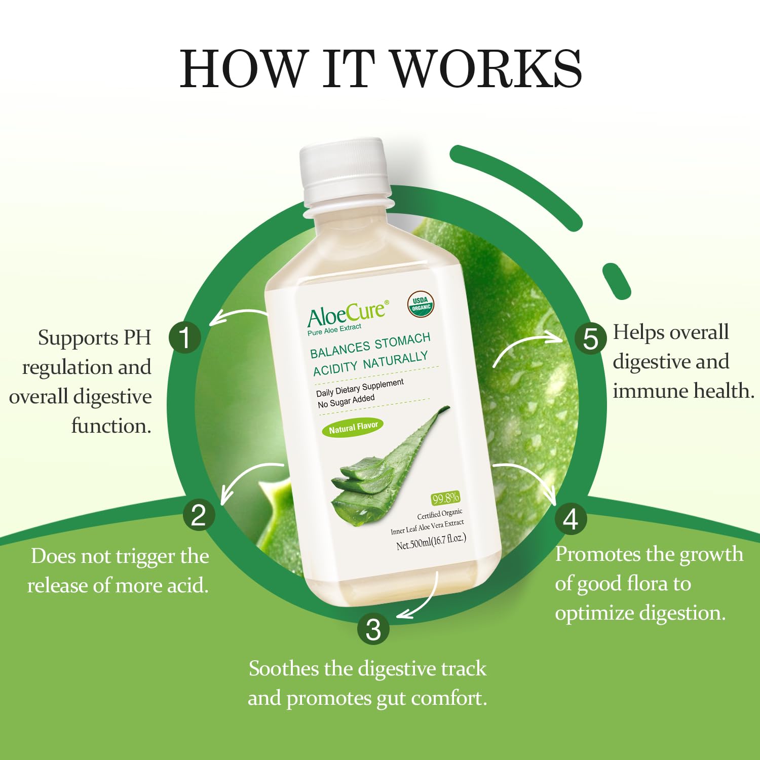 Side view of AloeCure organic aloe vera juice bottle showcasing ingredients