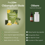All About Juicing daily detox green juice shots box with fifteen individual travel packs