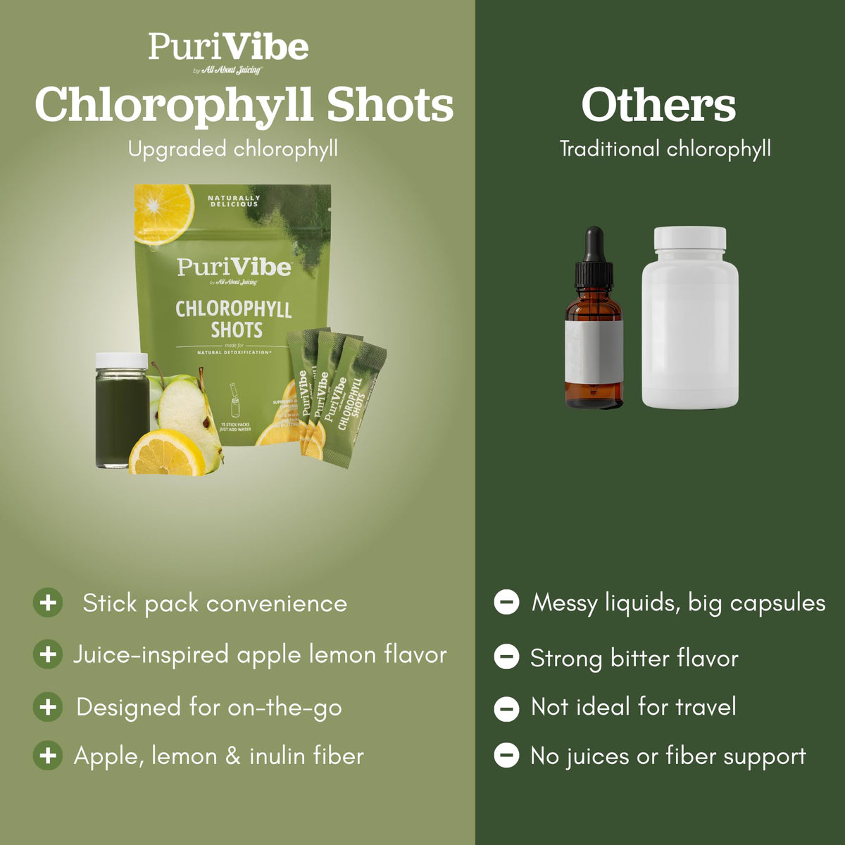 All About Juicing daily detox green juice shots box with fifteen individual travel packs