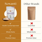 Pure Kalmegh extract powder from Sewanti being mixed into a cup of warm water for daily detox