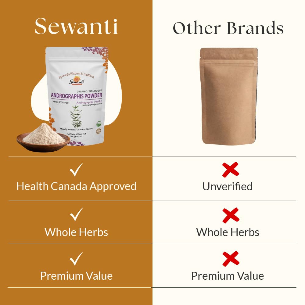Pure Kalmegh extract powder from Sewanti being mixed into a cup of warm water for daily detox
