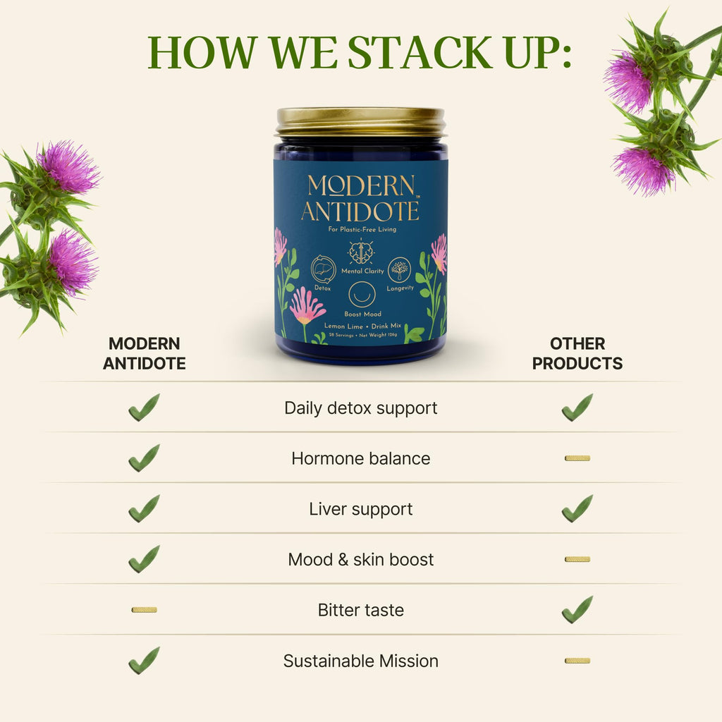 Modern Antidote glutathione booster powder jar on a clean background