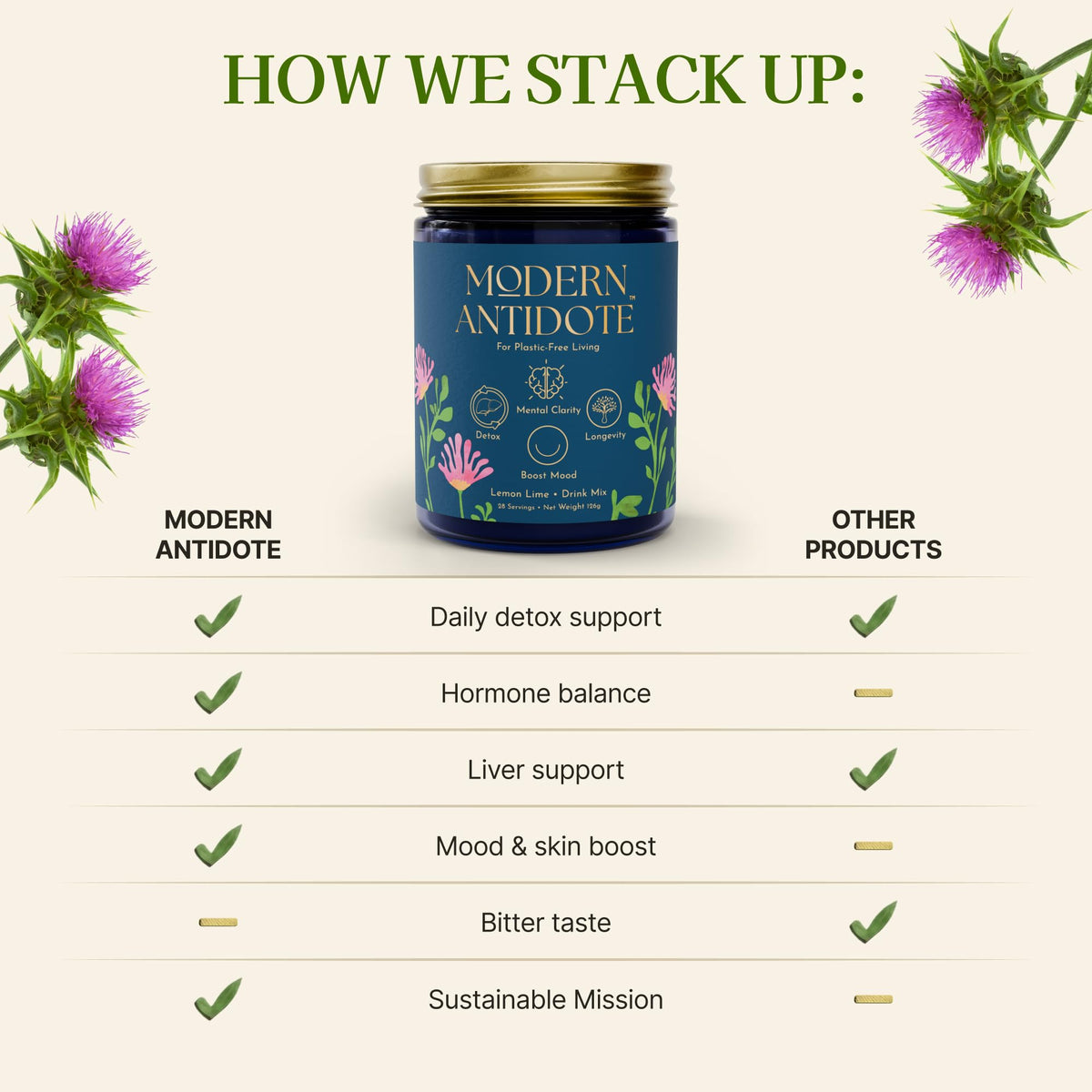 Modern Antidote glutathione booster powder jar on a clean background