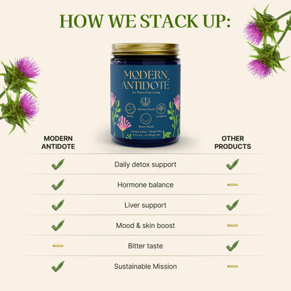 Modern Antidote glutathione booster powder jar on a clean background