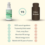 Side view of Nature's Sunshine original mint internal deodorant dietary supplement bottle packaging