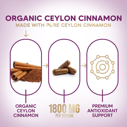 Side view of Nature's Choice true cinnamon supplement bottle