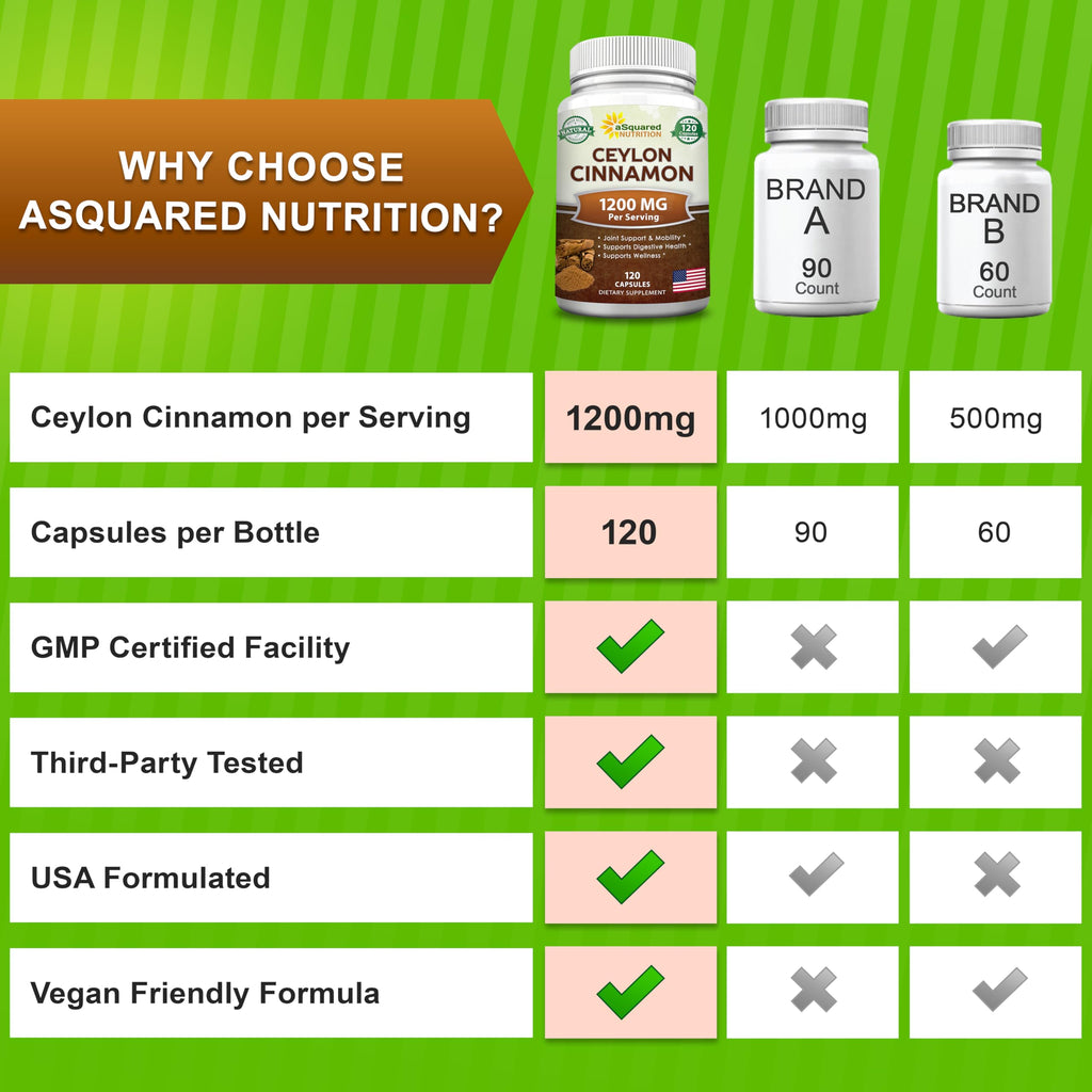 Back label of ASquared Nutrition cinnamon supplement showing ingredients