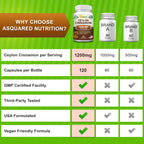 Back label of ASquared Nutrition cinnamon supplement showing ingredients