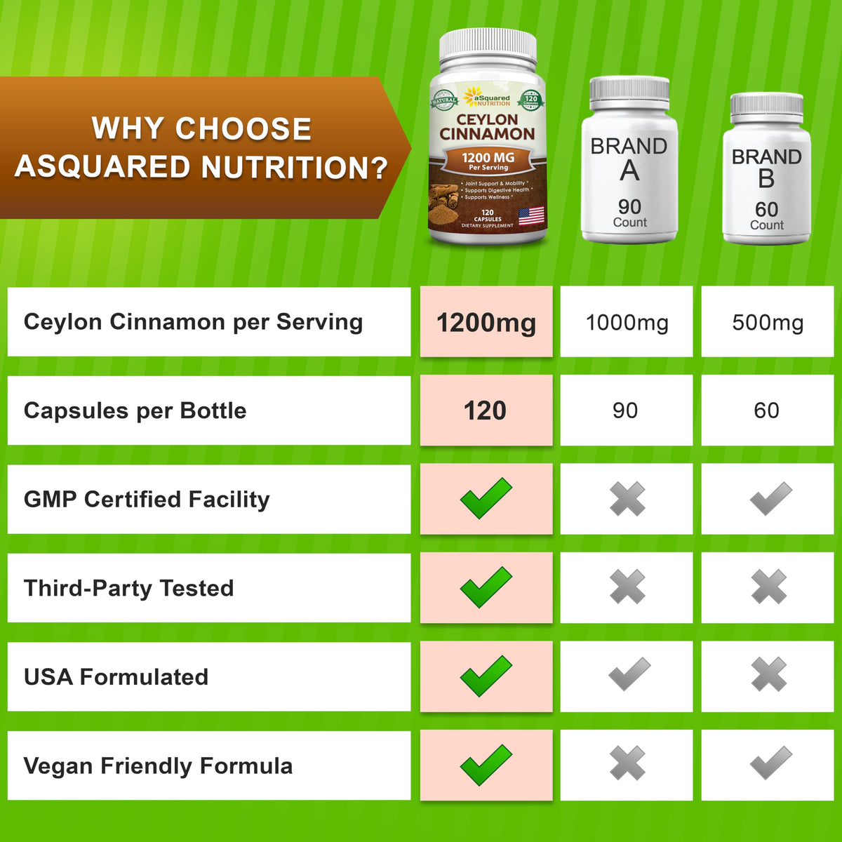 Back label of ASquared Nutrition cinnamon supplement showing ingredients