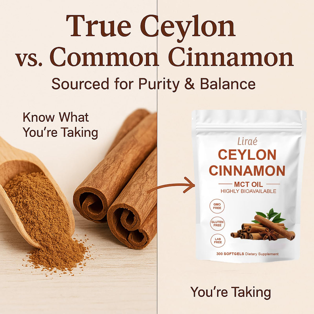 300 softgels bottle of Lirae Ceylon Cinnamon