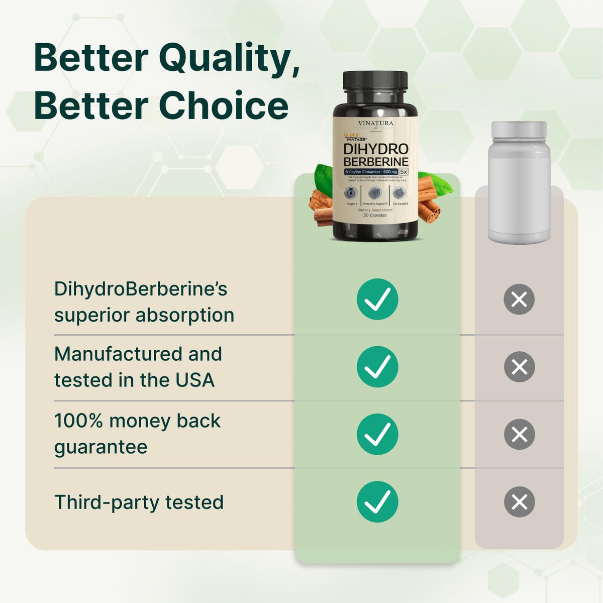 Side view of Vinatura bottle highlighting dosage information