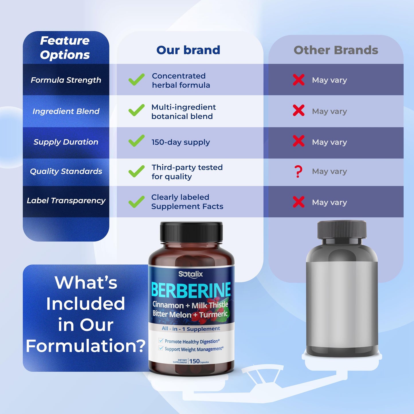 Sotalix 9-in-1 metabolic health supplement bottle