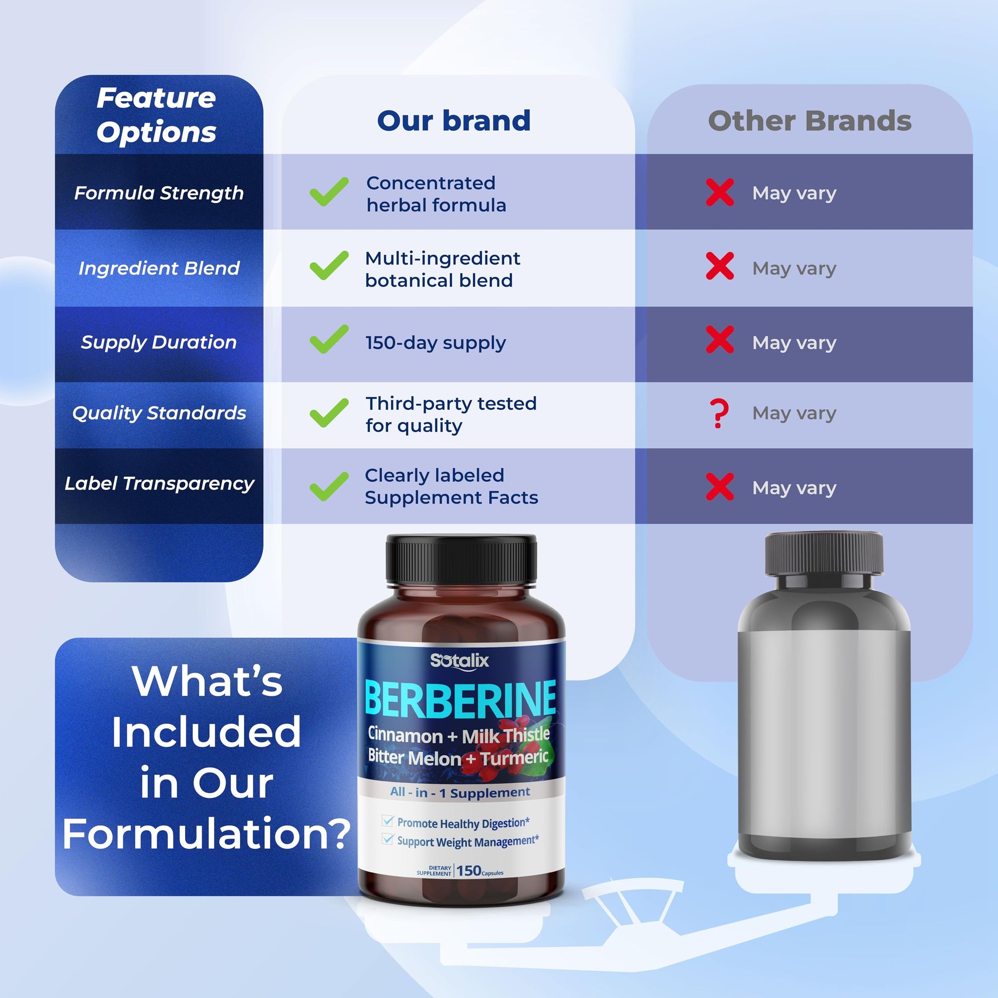 Sotalix 9-in-1 metabolic health supplement bottle