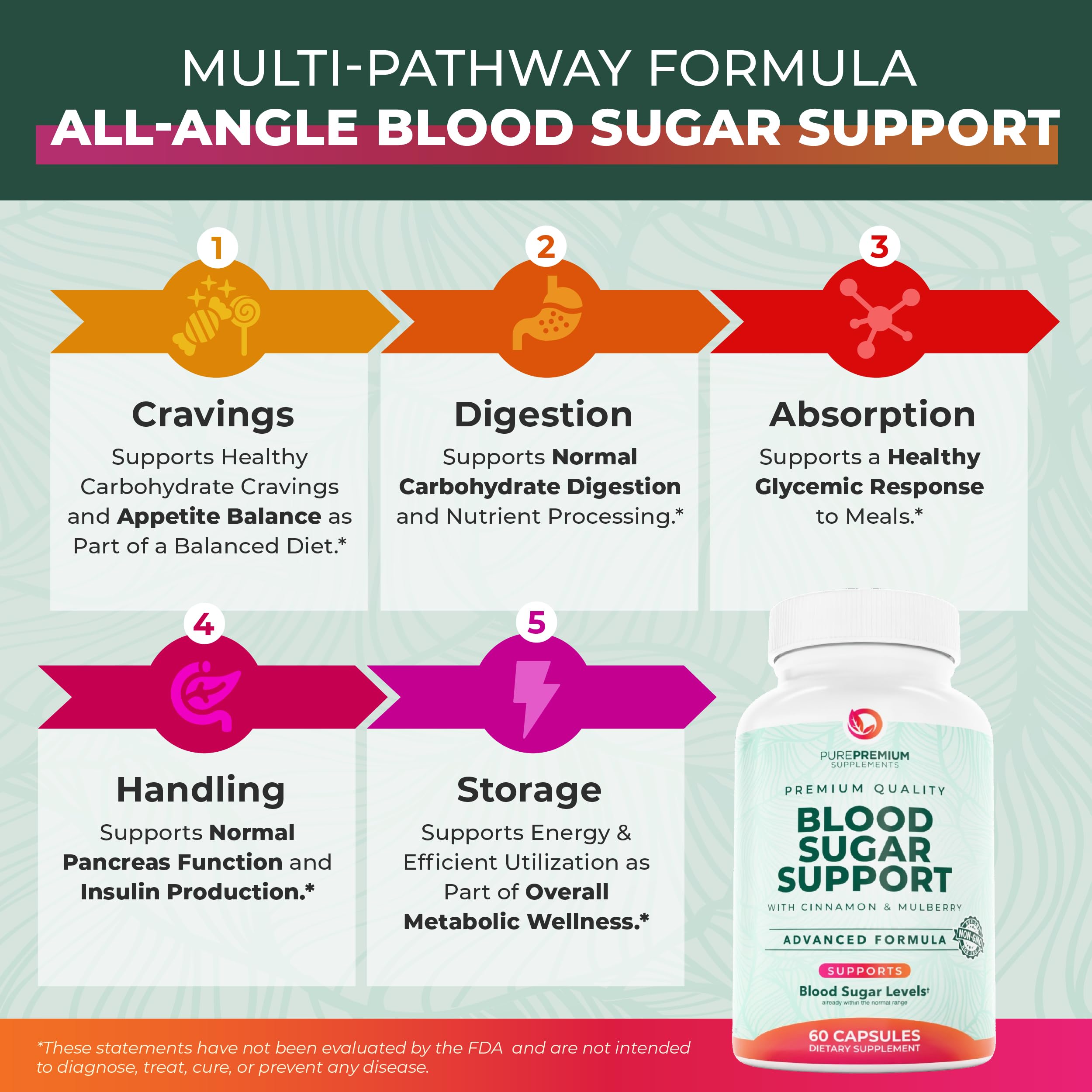PurePremium Blood Sugar Support 60 capsules label details