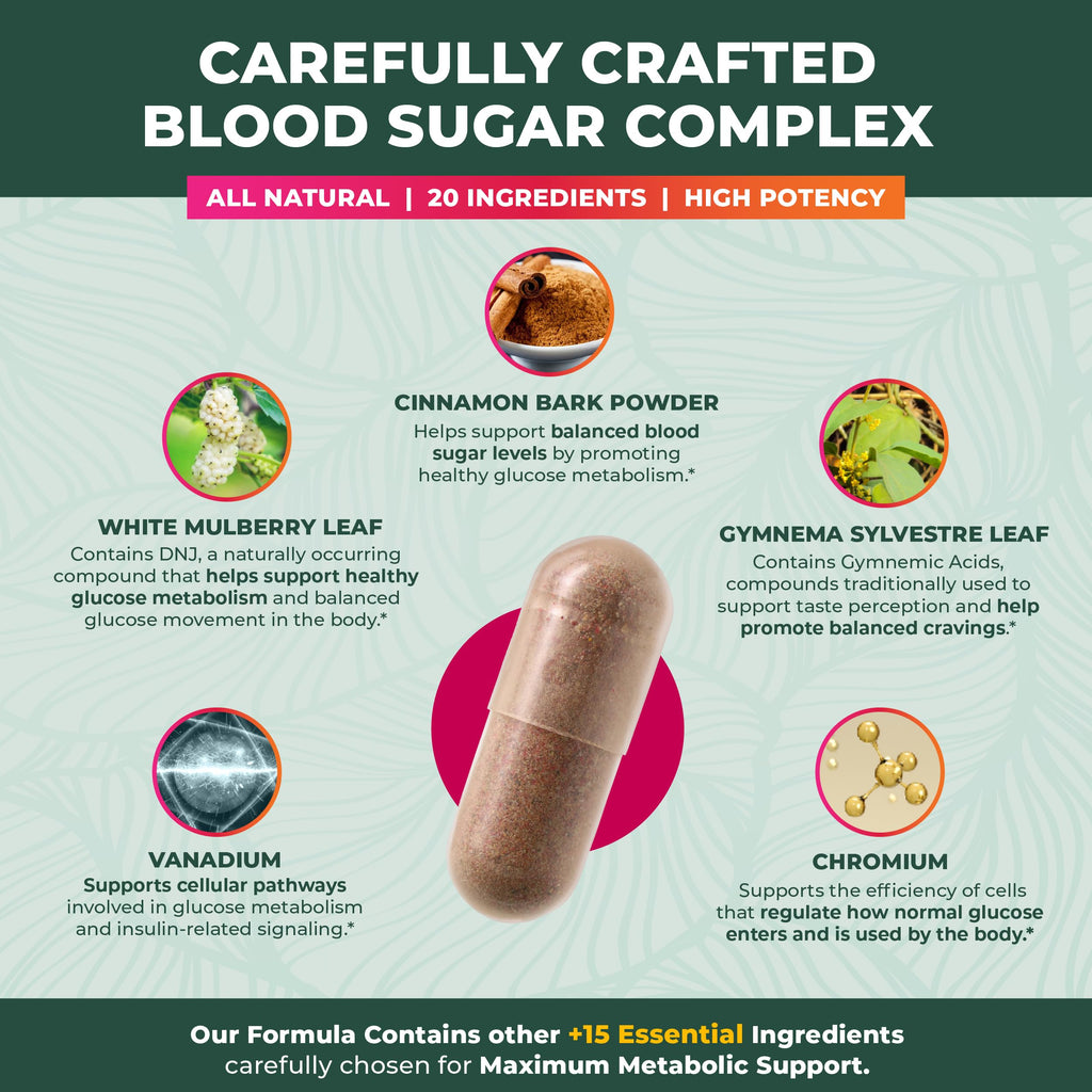 PurePremium Blood Sugar Support supplement facts panel