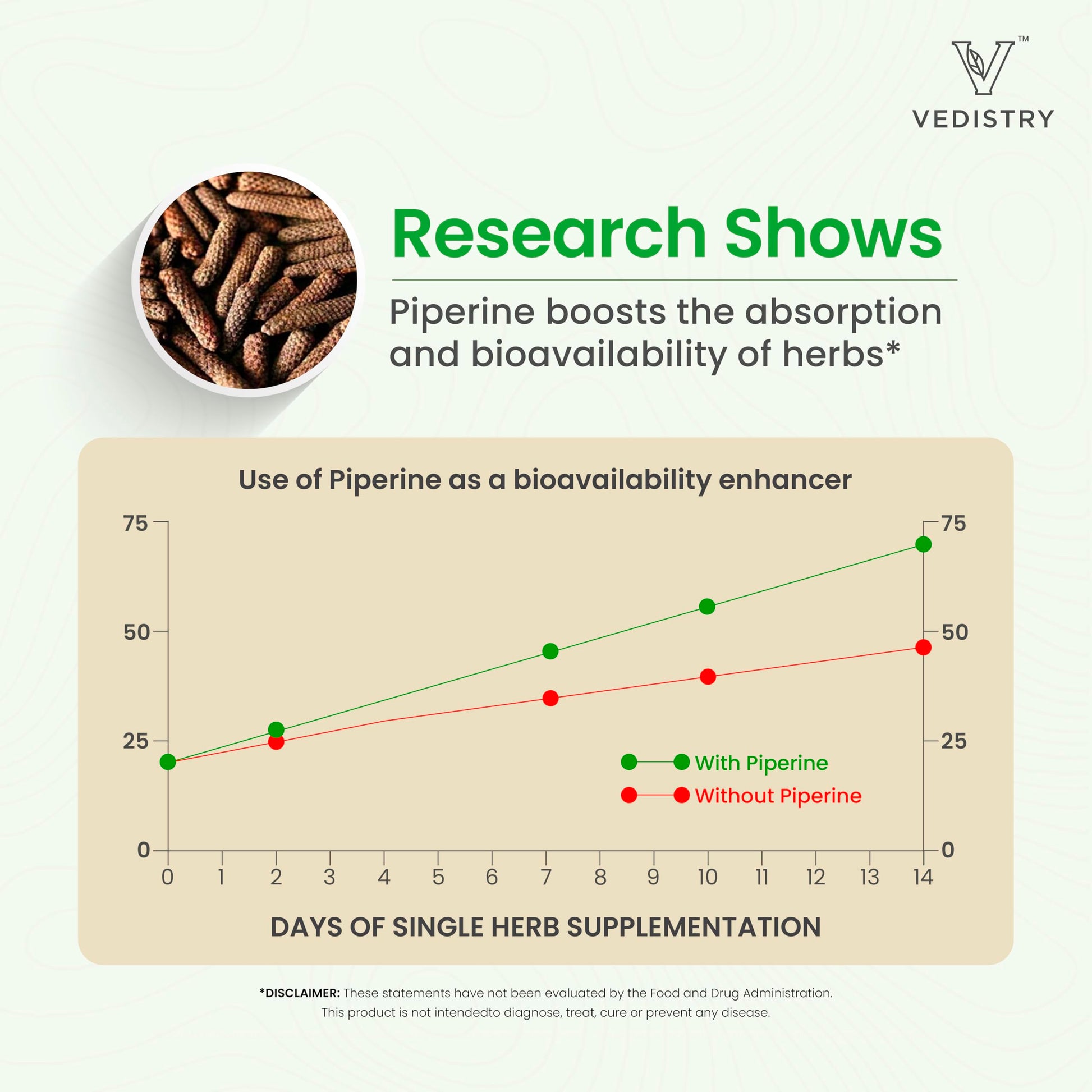 Natural vegan heart health supplement from Vedistry showing dosage facts