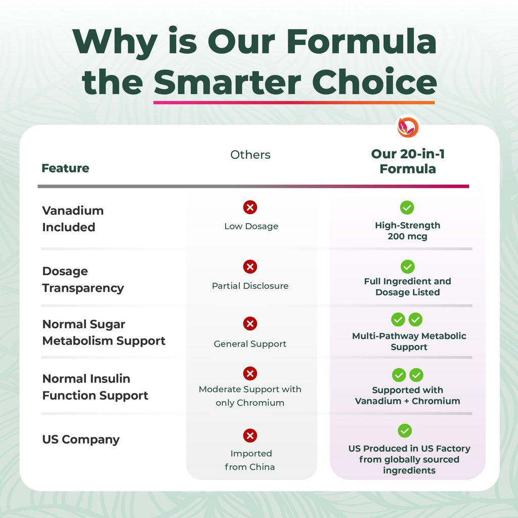 PurePremium Blood Sugar Support non-GMO label view