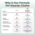 PurePremium Blood Sugar Support non-GMO label view