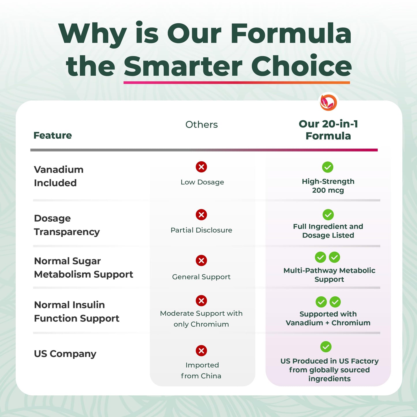 PurePremium Blood Sugar Support non-GMO label view