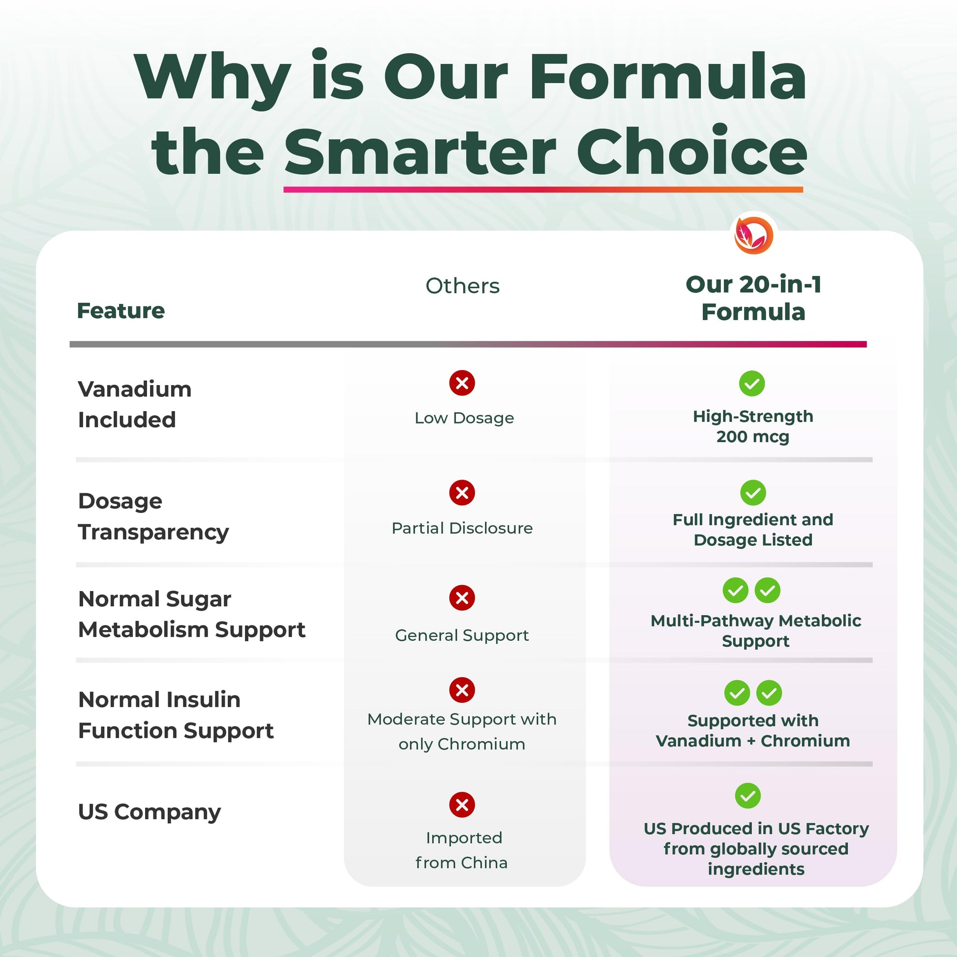 PurePremium Blood Sugar Support non-GMO label view