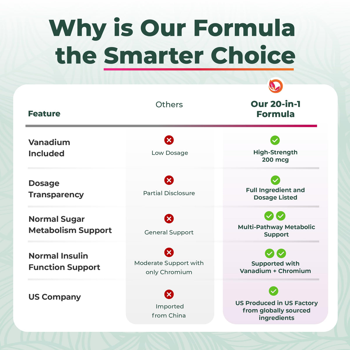 PurePremium Blood Sugar Support non-GMO label view