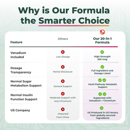 PurePremium Blood Sugar Support non-GMO label view