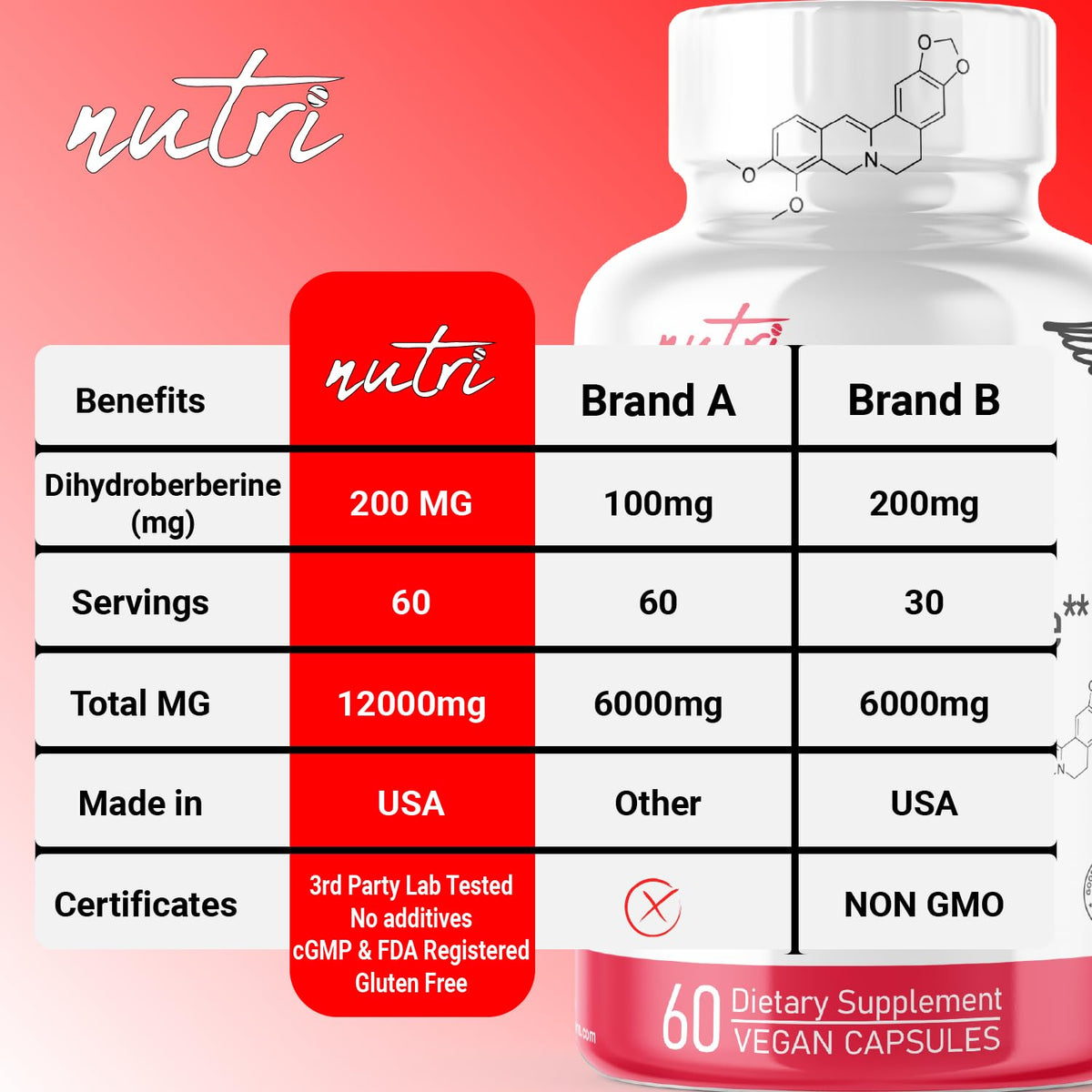 Ingredients list for Natures Fusions Dihydroberberine