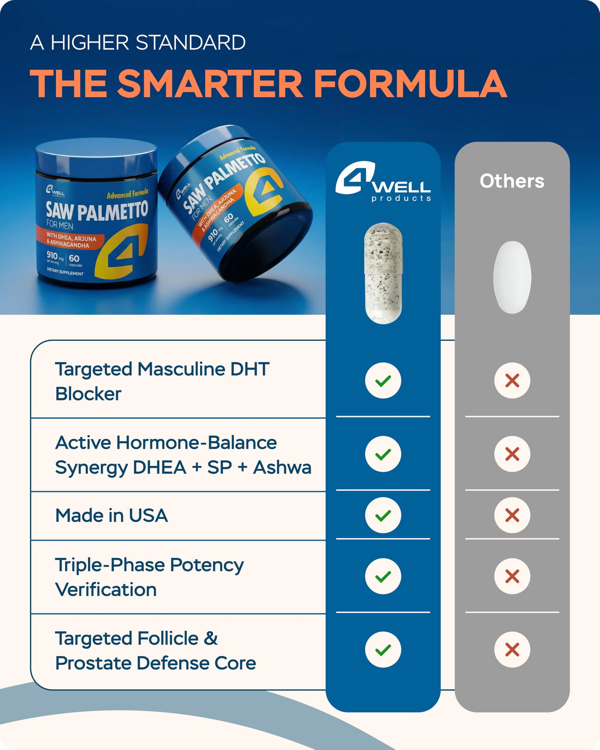 4Well DHT blocker for hair support bottle highlighting the main active ingredients.
