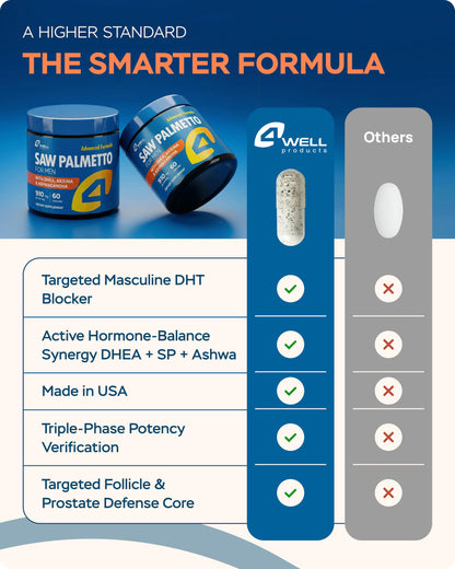 4Well DHT blocker for hair support bottle highlighting the main active ingredients.