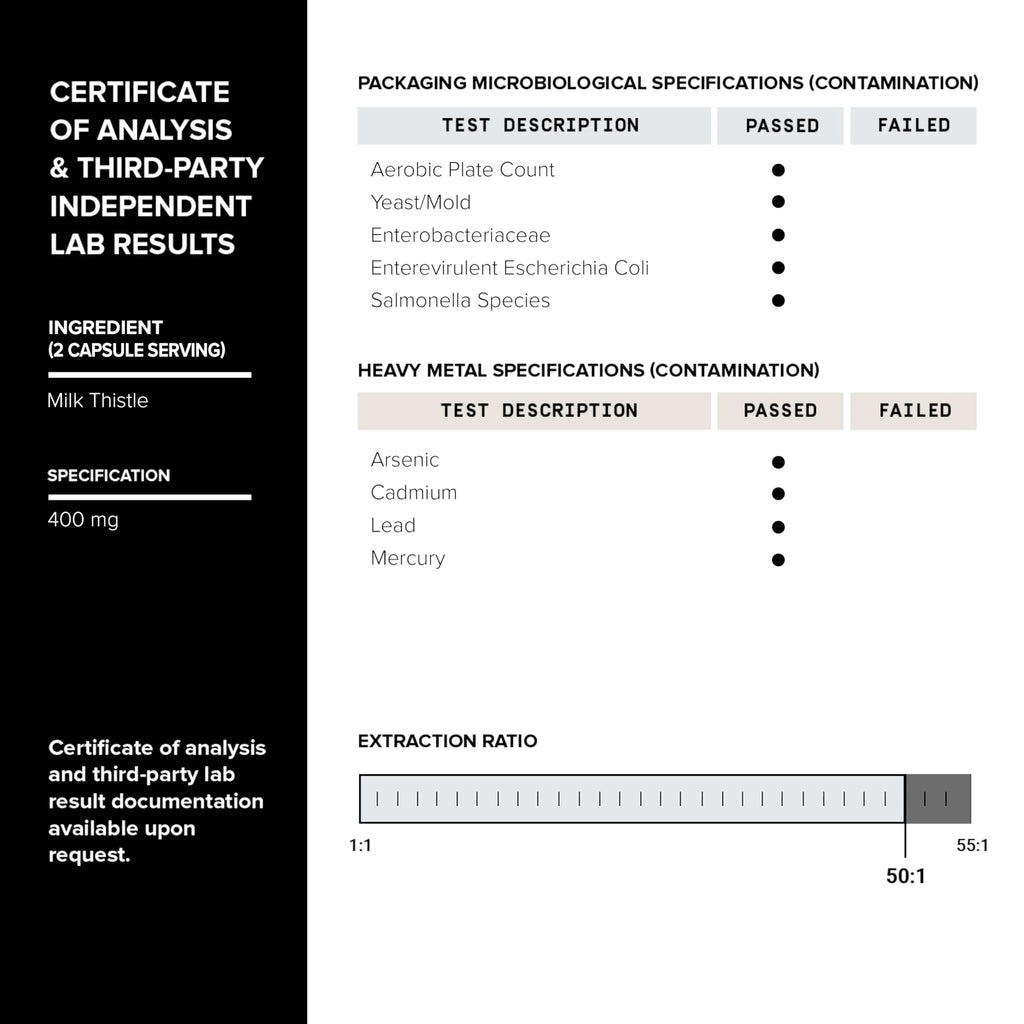 Toniiq Dihydroberberine bottle with supplement facts panel