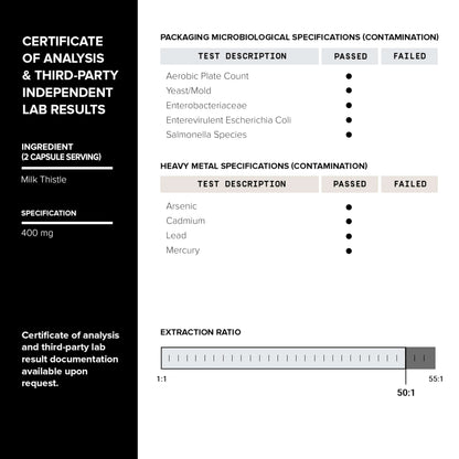 Toniiq Dihydroberberine bottle with supplement facts panel