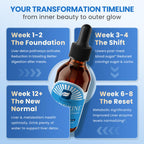 Lifestyle shot of New Age Berberine liquid drops bottle