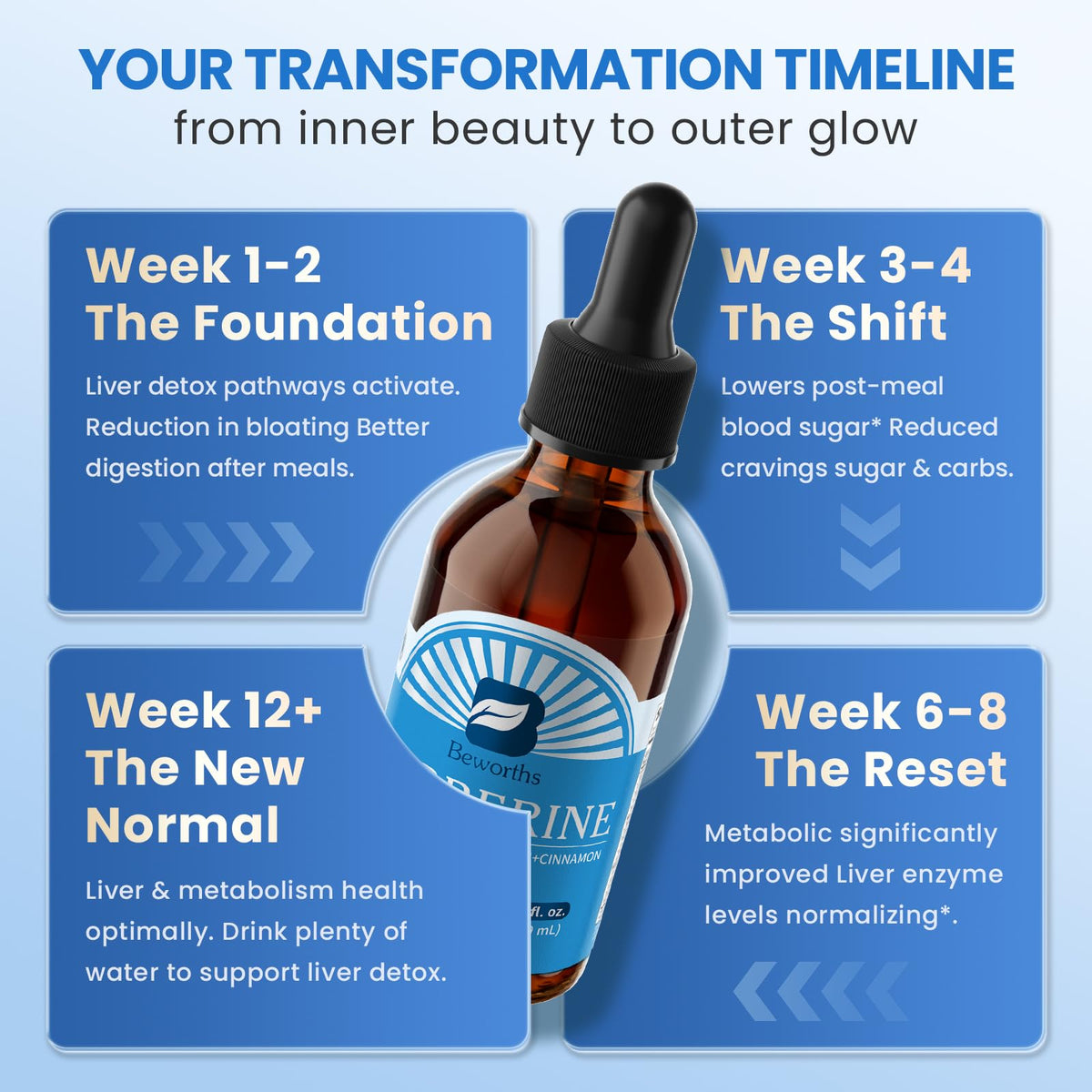 Lifestyle shot of New Age Berberine liquid drops bottle
